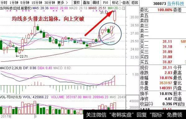 走出箱体之当升科技【300073】