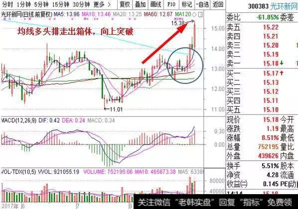 走出箱体之光环新网【300383】