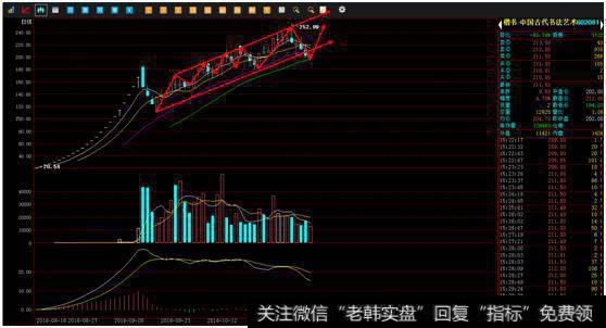 602081-楷书均线呈多头排列