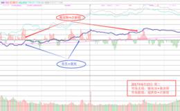 6月13日涨停板复盘—开启逼空模式?