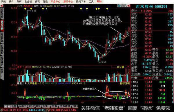 西水股份（6002910）