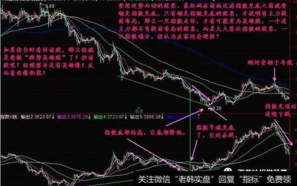 失败的熊牛转换点案例1