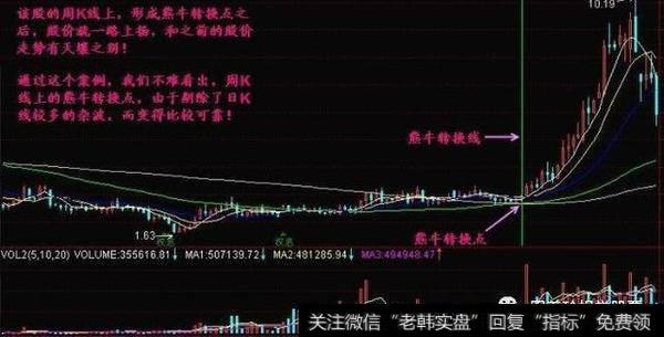 失败的熊牛转换点案例4