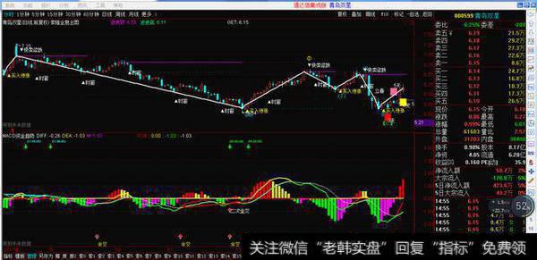 股票副图源码分享5