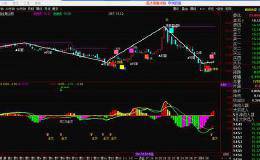分享股票副图源码，<em>macd金叉</em>提示 二次金叉 顶底背离等等