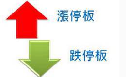 集合竞价选股策略,独门绝技第一次公开