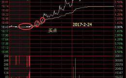 实战图解：集合竞价<em>抓涨停技巧</em>（1）