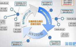 你真的懂集合竞价吗？