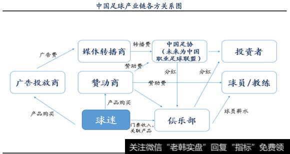 国内足球水平