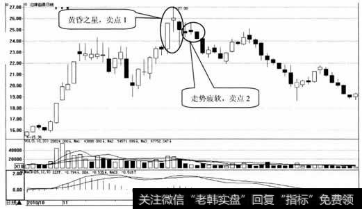 沱牌曲酒日K线示意图