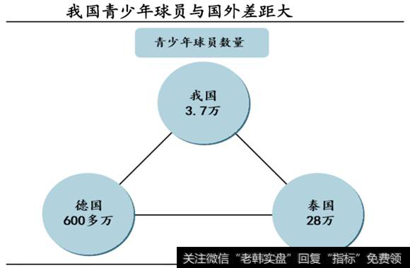 我国青少年球员