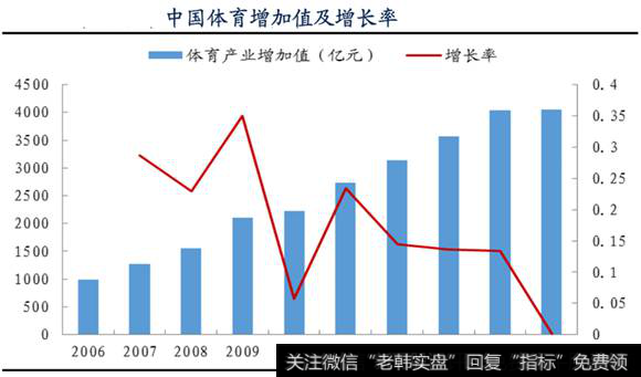 我国的足球产业惨淡如斯