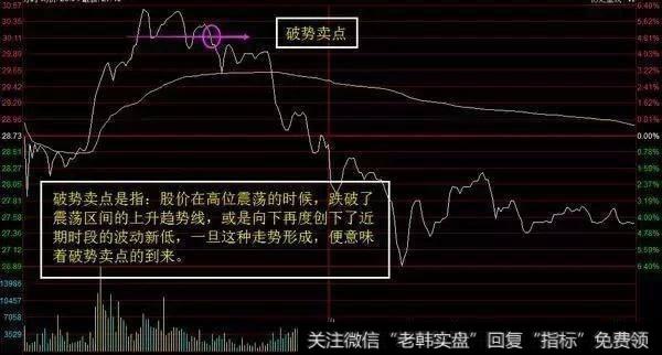 破势卖点