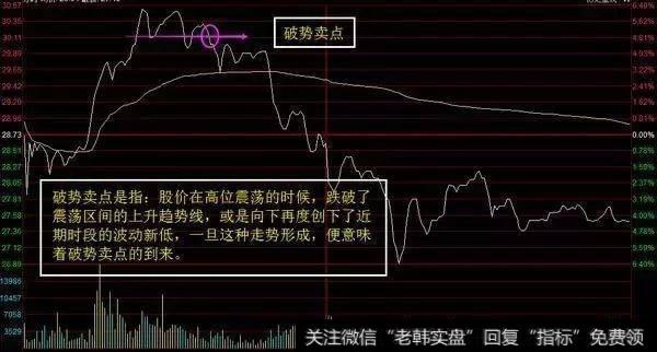 破势卖点