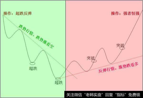 选股三大步骤