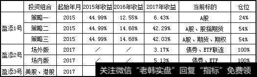 股票池收益展示