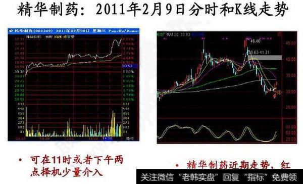 总和一些老股民的短线选股技巧