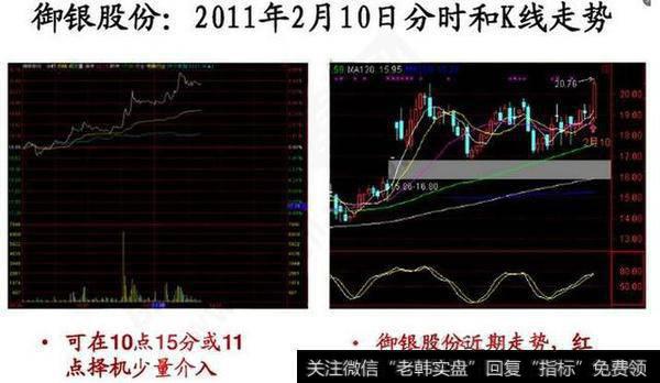 总和一些老股民的短线选股技巧