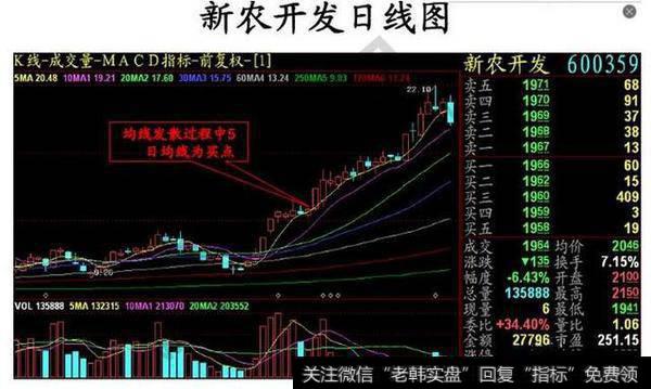 总和一些老股民的短线选股技巧