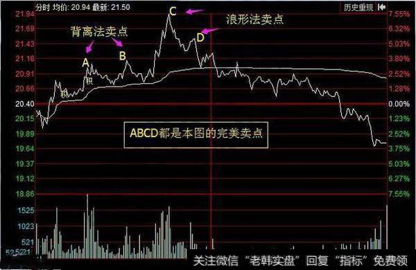 总和一些老股民的短线选股技巧