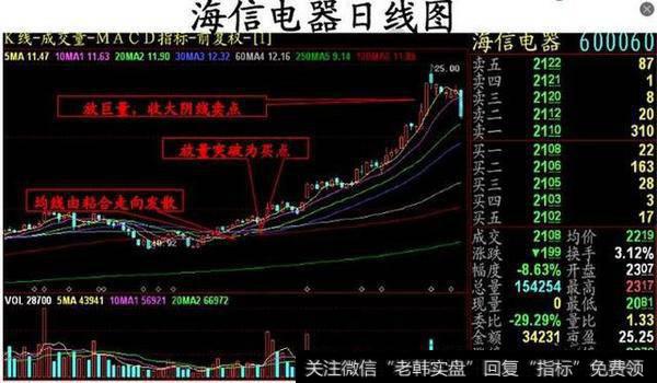 总和一些老股民的短线选股技巧