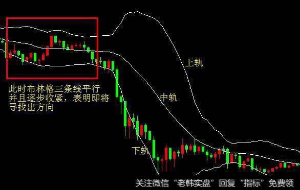 布林线解析