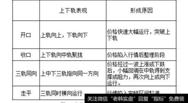 上海老股民亏损百万后的挥泪自省：如果我当初用“布林线战法”