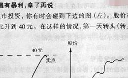何时卖股票，怎样卖股票