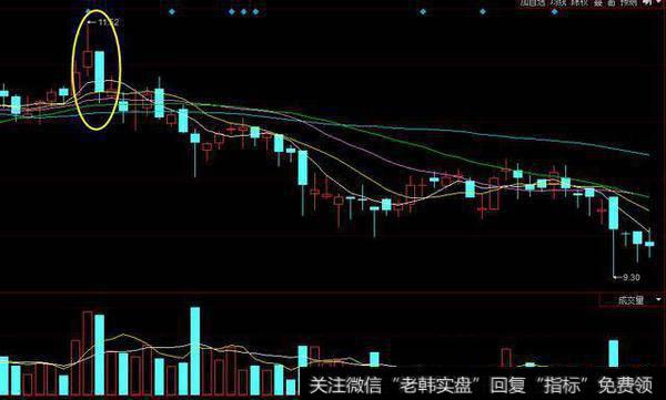 见顶<a href='/kxianrumen/289578.html'>k线</a>组合:倾盆大雨形态图解