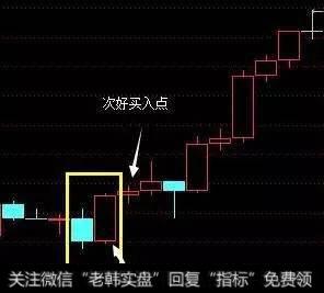 K线课堂——阿德教你认识“旭日东升”