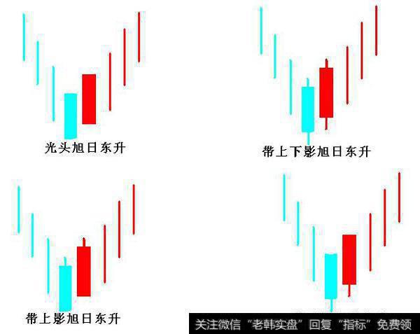 如何利用K线组合“旭日东升”成功<a href='/chaodi/'>抄底</a>？