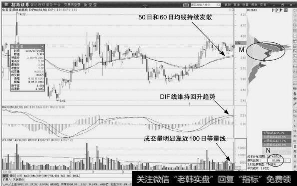 <a href='/junxiancaopan/230832.html'>兔宝宝</a>：均线发散