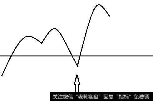 股票投资技巧掌握多少？投资者的性格和绩效有什么联系？（深度）