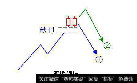 高概率K线形态02：高位跳空并列线—双鹰殉情