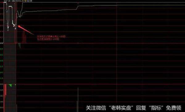 老股民实战<a href='/cgjq/269821.html'>集合竞价选股</a>战法，熟读抓涨功力倍增！（加精收藏篇）