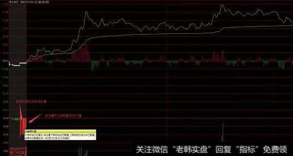 老股民实战<a href='/jihejingjia/93390.html'>集合竞价选股战法</a>，熟读抓涨功力倍增！（加精收藏篇）