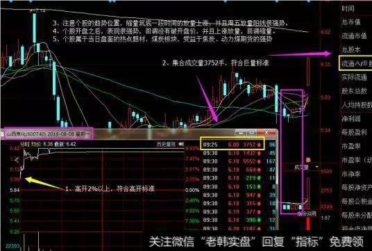老股民实战集合竞价选股战法，熟读抓涨功力倍增！（加精收藏篇）