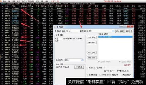 老股民实战集合竞价选股战法，熟读抓涨功力倍增！（加精收藏篇）