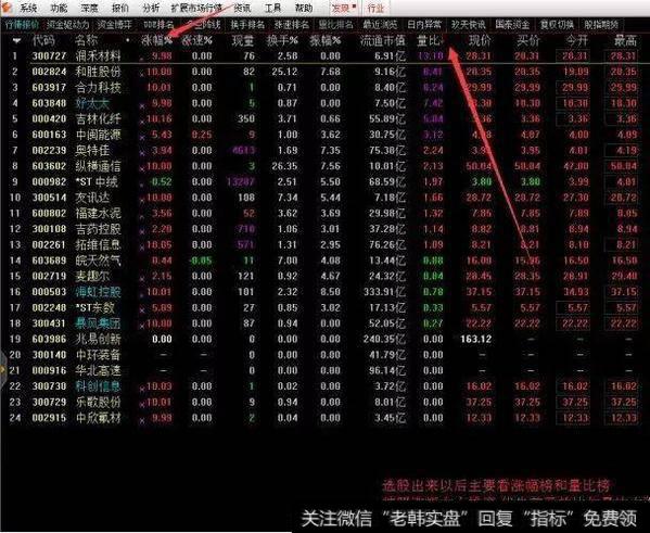 老股民实战集合竞价选股战法，熟读抓涨功力倍增！（加精收藏篇）