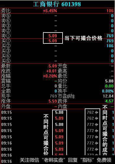 集合竞价不为人知的小秘密！