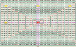 什么是<em>江恩螺旋</em>四方形？如何分析江恩四方形