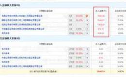 股市分析：集合竞价出逃的套路！