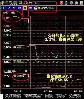 关于集合竞价那点事