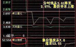 关于集合竞价那点事