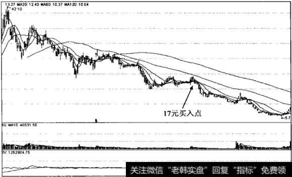 云海金属日线图