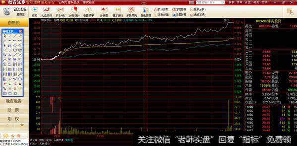 集合竞价你不懂，别再眼红别人抓涨停！“用情至深”篇