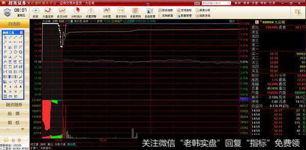 集合竞价你不懂，别再眼红别人抓涨停！“用情至深”篇