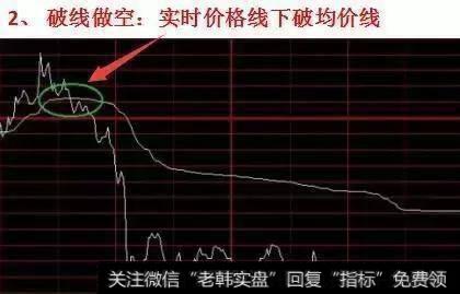 简单全面的分时图买卖技巧，看完一目了然，掌握精准介入