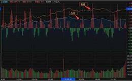 简单全面的分时图买卖技巧，看完一目了然，掌握精准介入