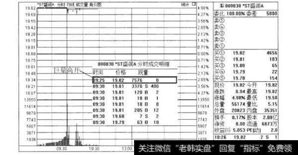 巨量高开